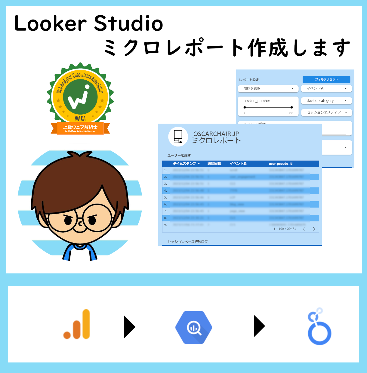 ミクロレポート作成