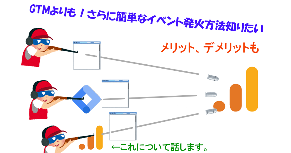 GA4: 既存イベントを利用してさらにイベント作成する方法｜GTMよりも簡単な方法、そのメリット、デメリットは？