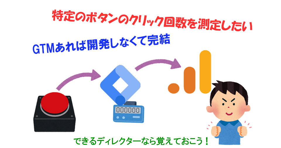 GA4：特定のボタンのクリック回数を測定したい｜開発いらない・ノーコスト・ノーコードの対応方法を伝授します！